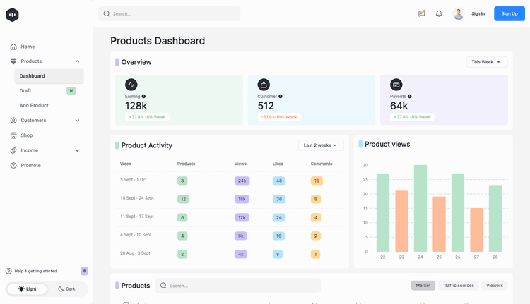 Flutter Responsive Admin/Dashboard UI Template